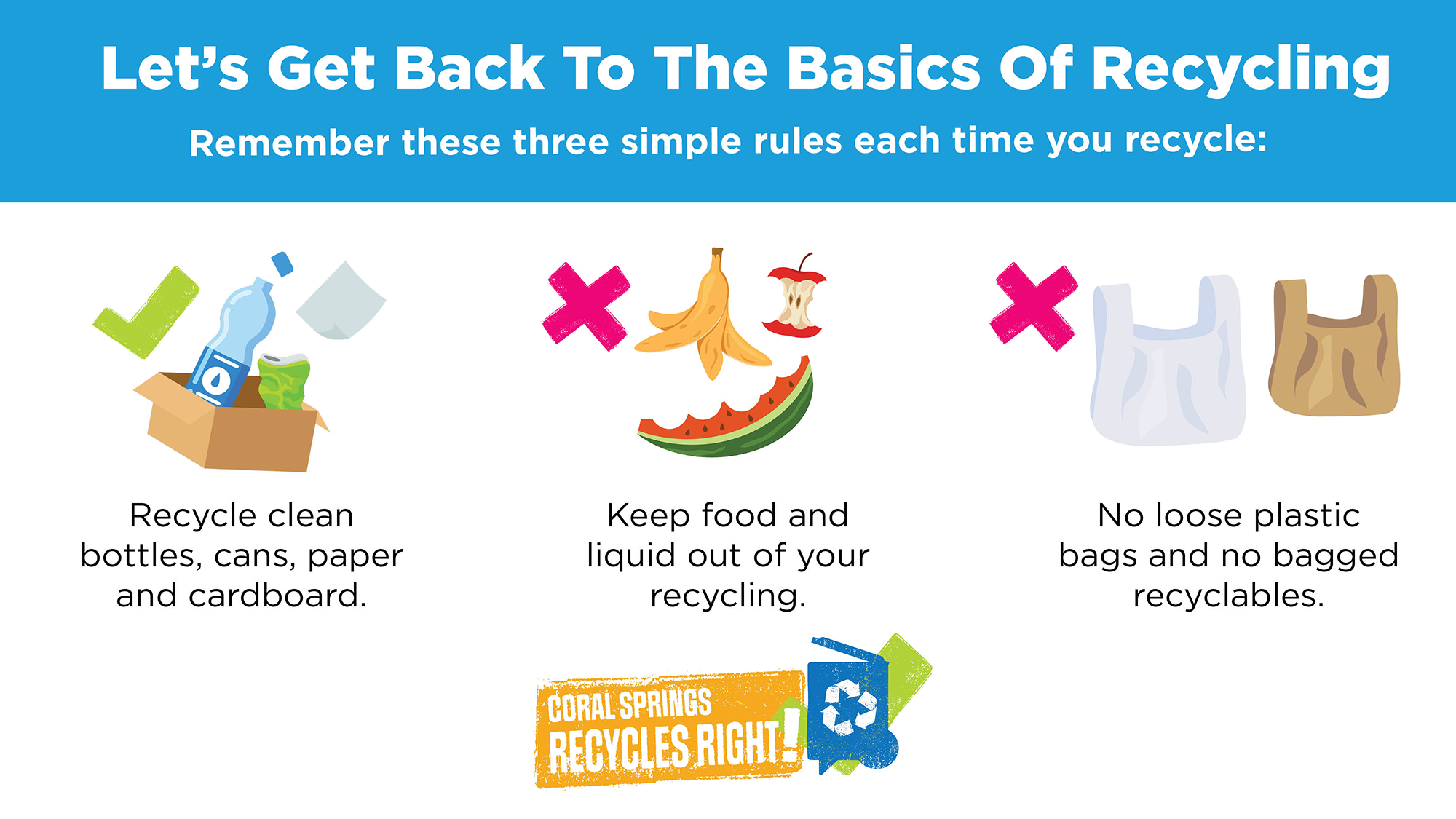 Let's Get Back to the basics of recycling, Recycle Right Campaign