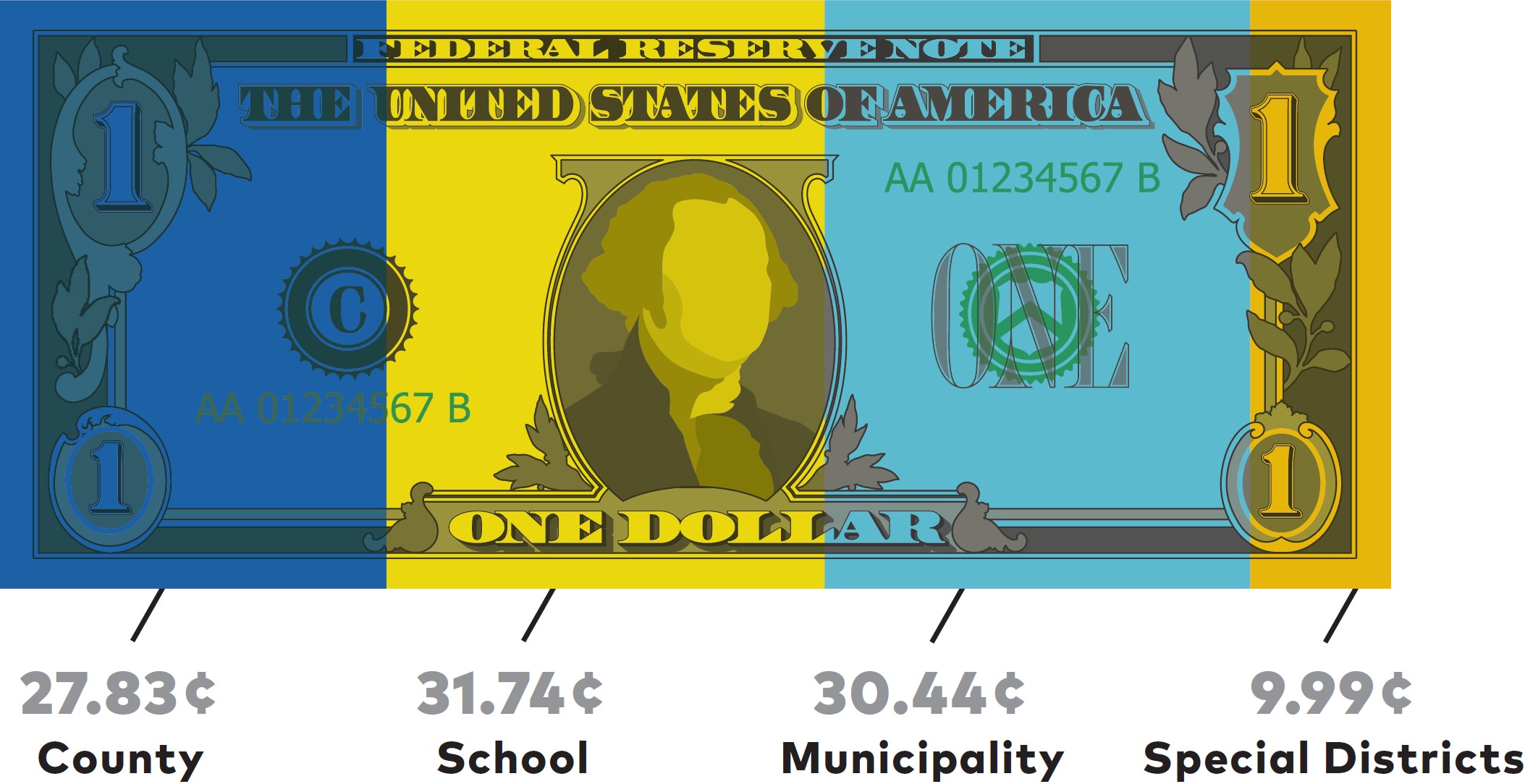 Dollar.jpg